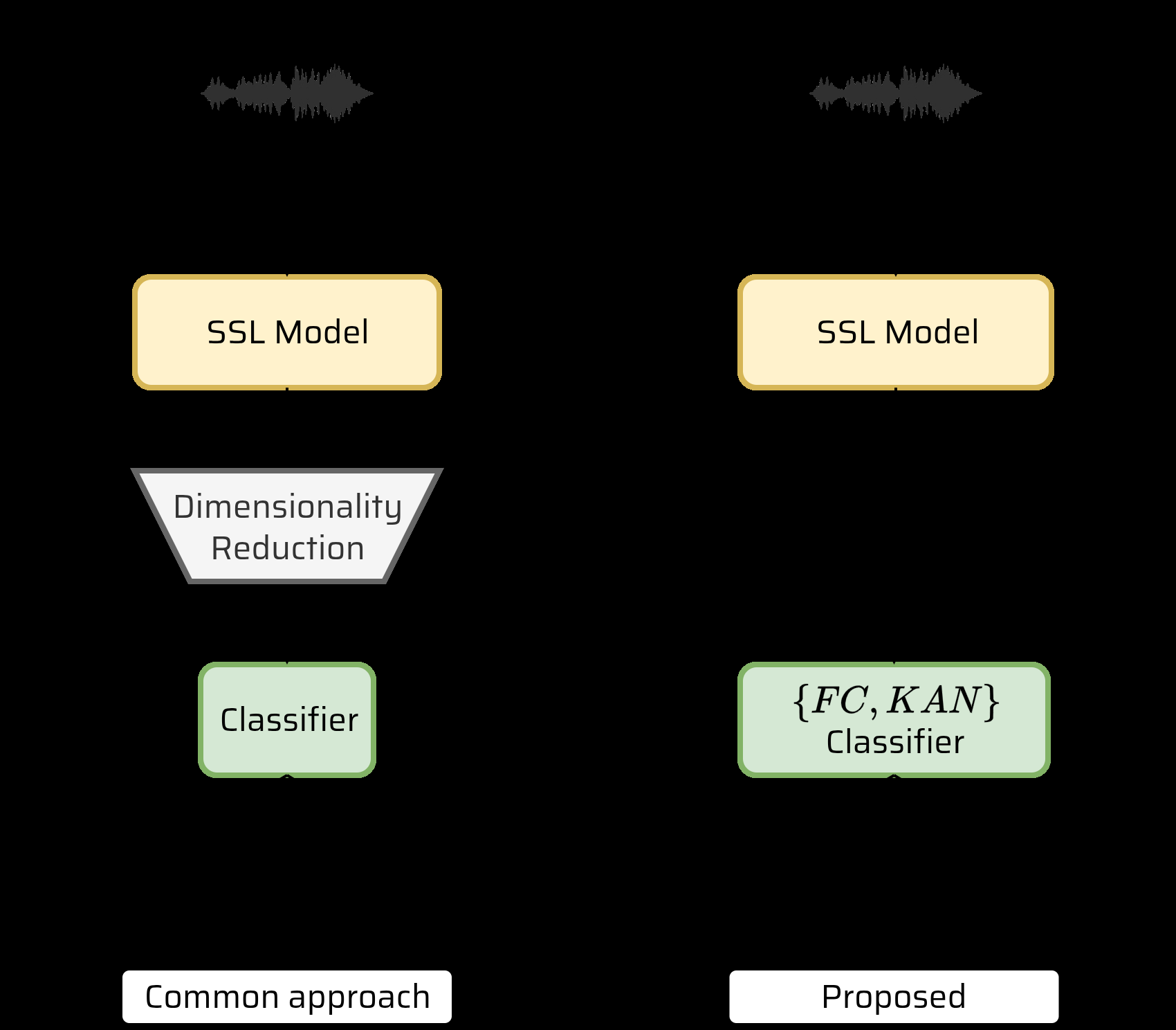 图1: 模型整体架构图