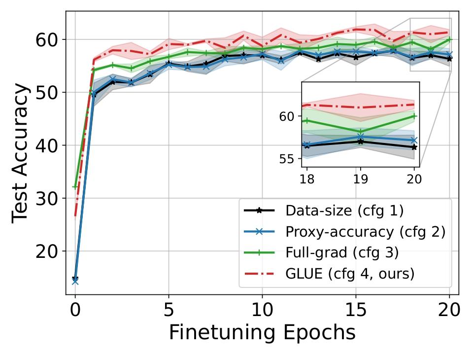 图3: 超参数敏感性分析