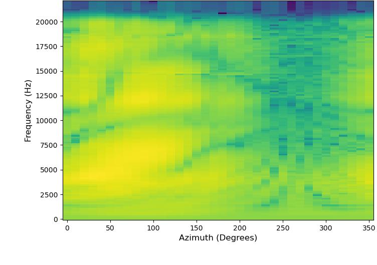 图1: 模型架构概览
