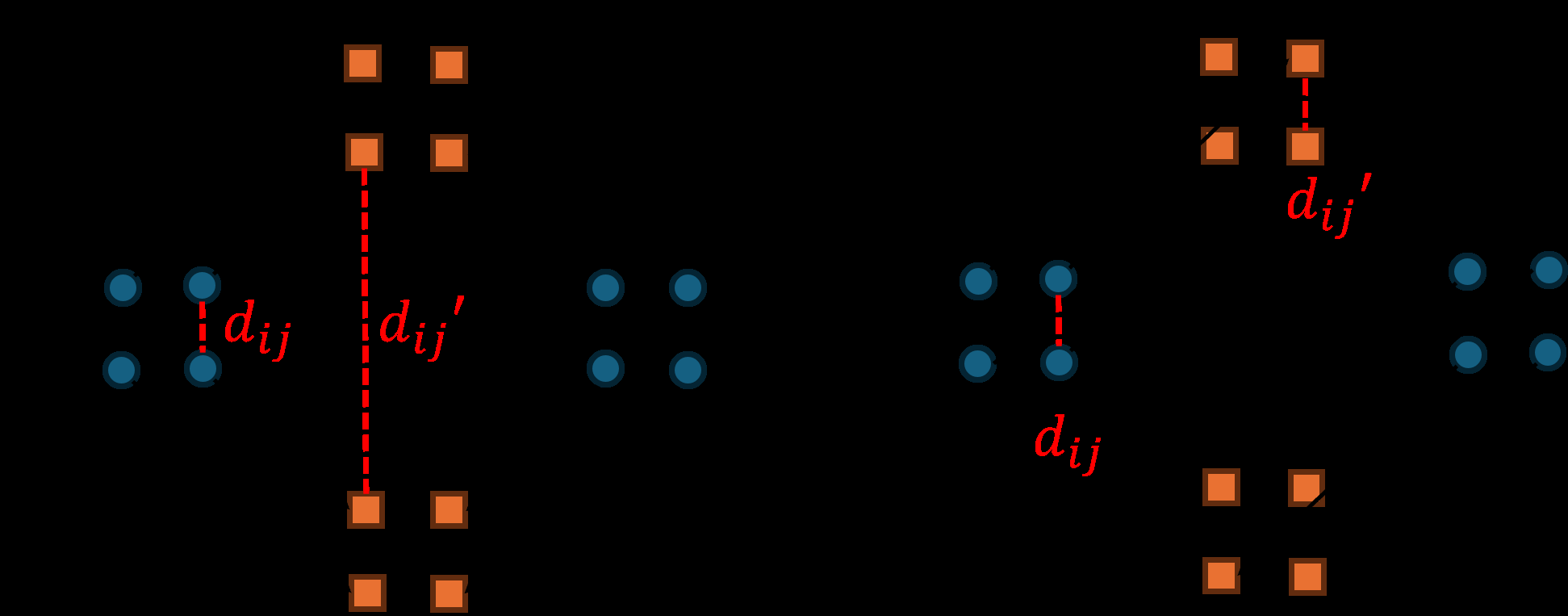 图1: 最优传输与结构保持传输对比