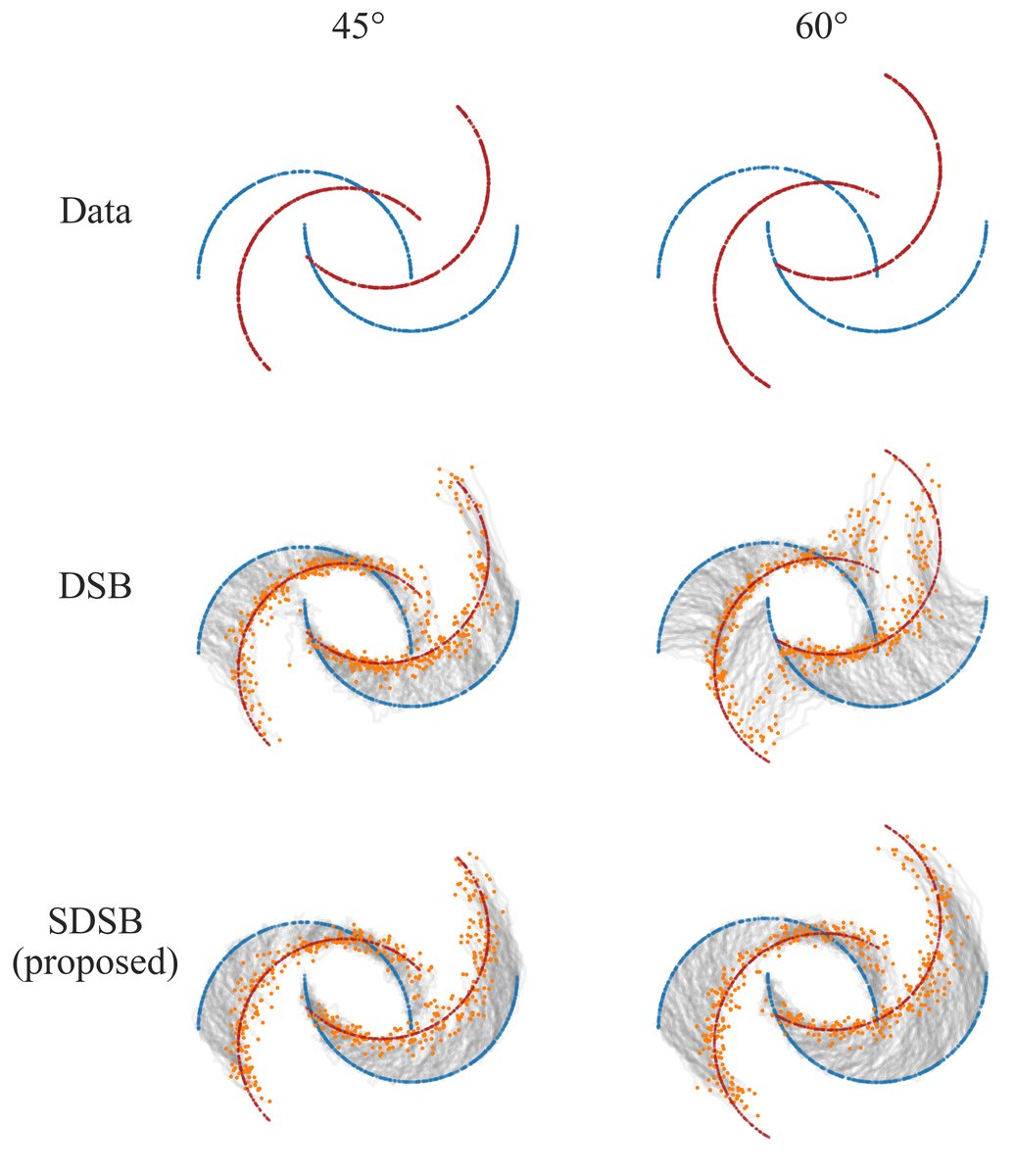 图3: 结构损失训练曲线对比