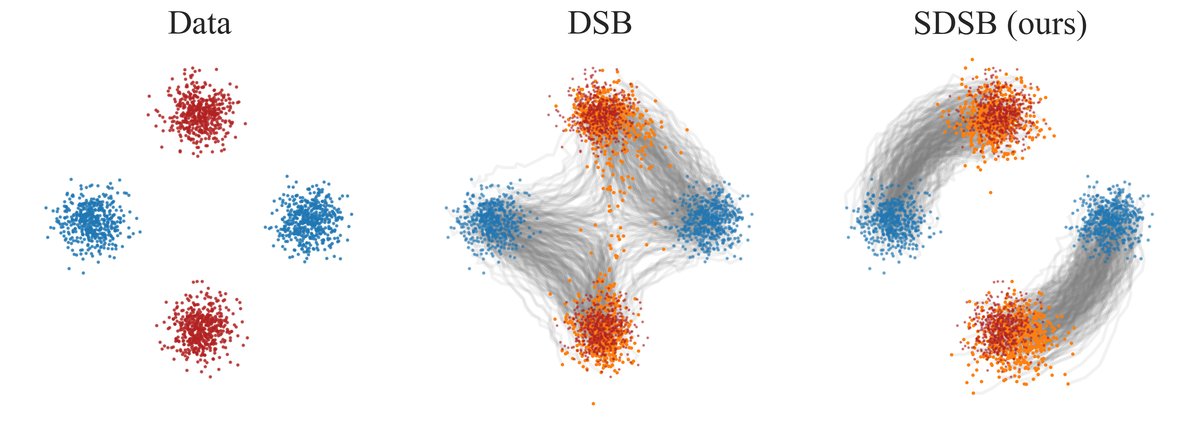 图4: 双月形数据旋转并缩放的传输结果对比