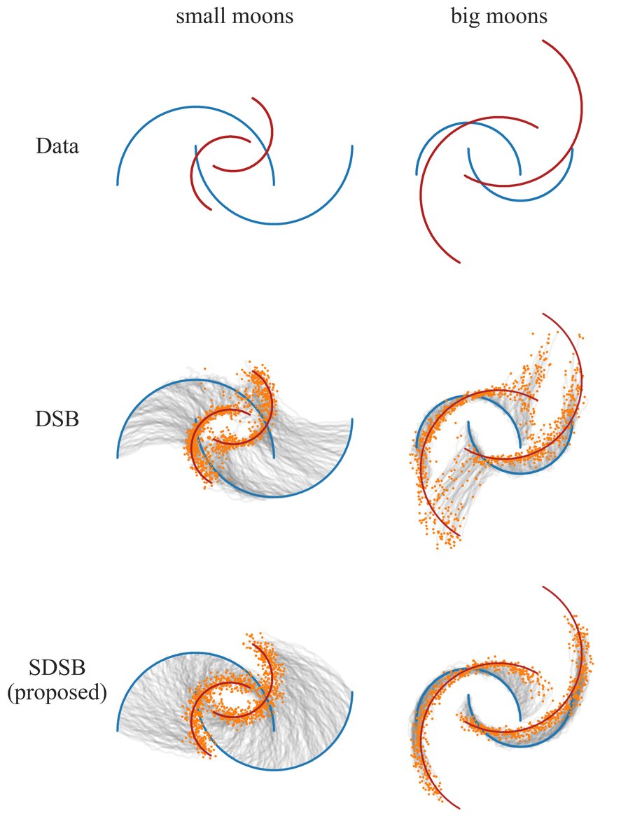 图5: 高斯混合模型传输轨迹对比