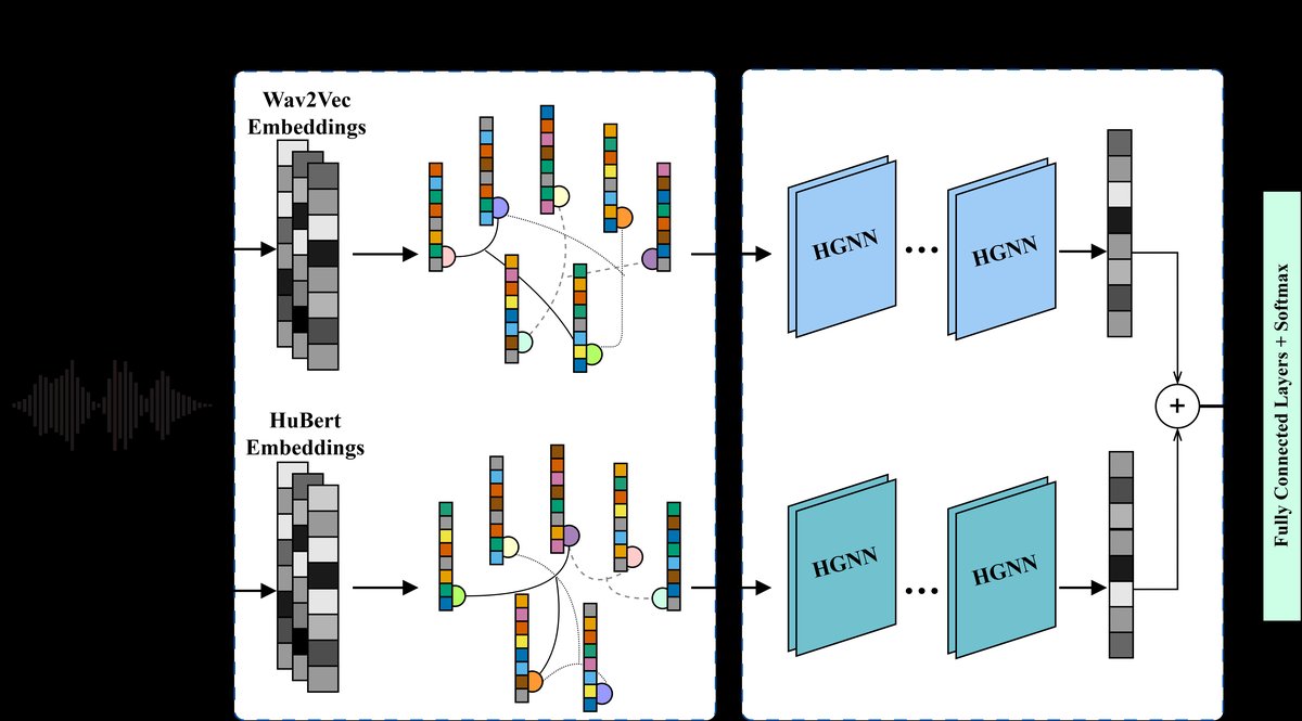 图1: HyDRA层次化超图神经网络架构