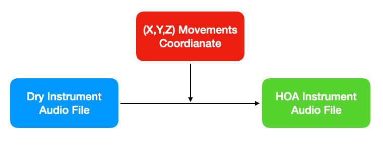 图1: 数据对示例与生成管线