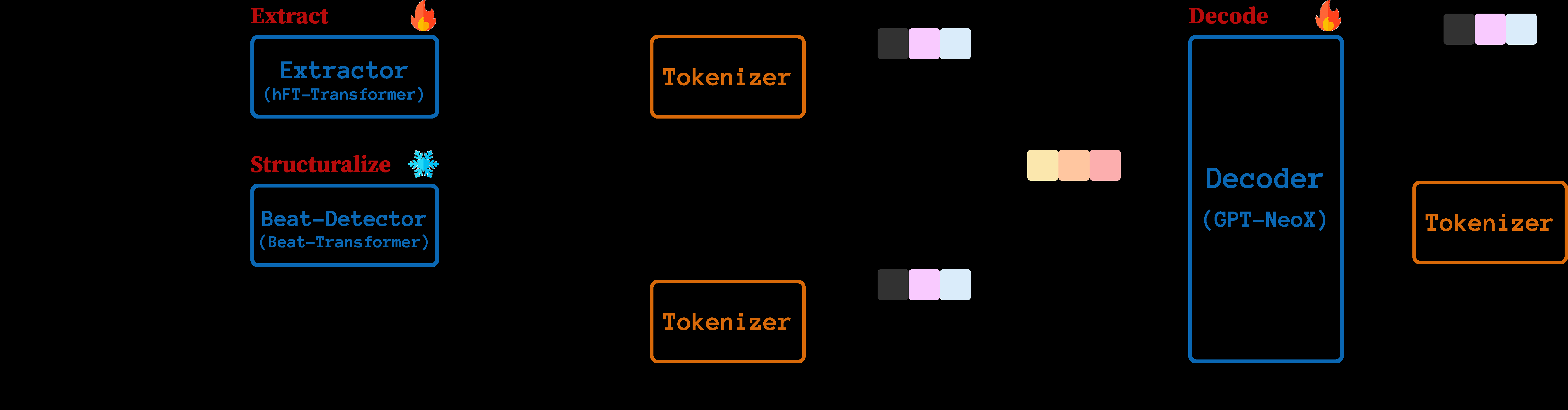 图1: Etude的整体架构图