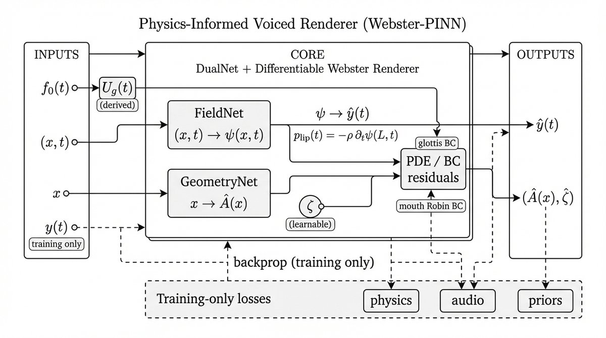 图1: 系统概述图