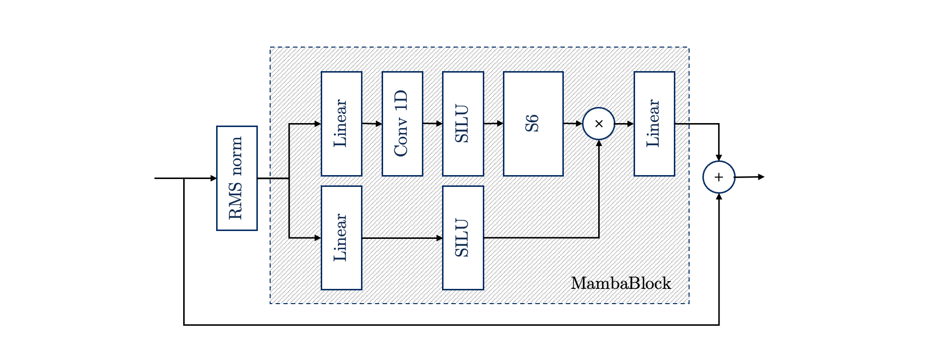 Mamba残差块示意图