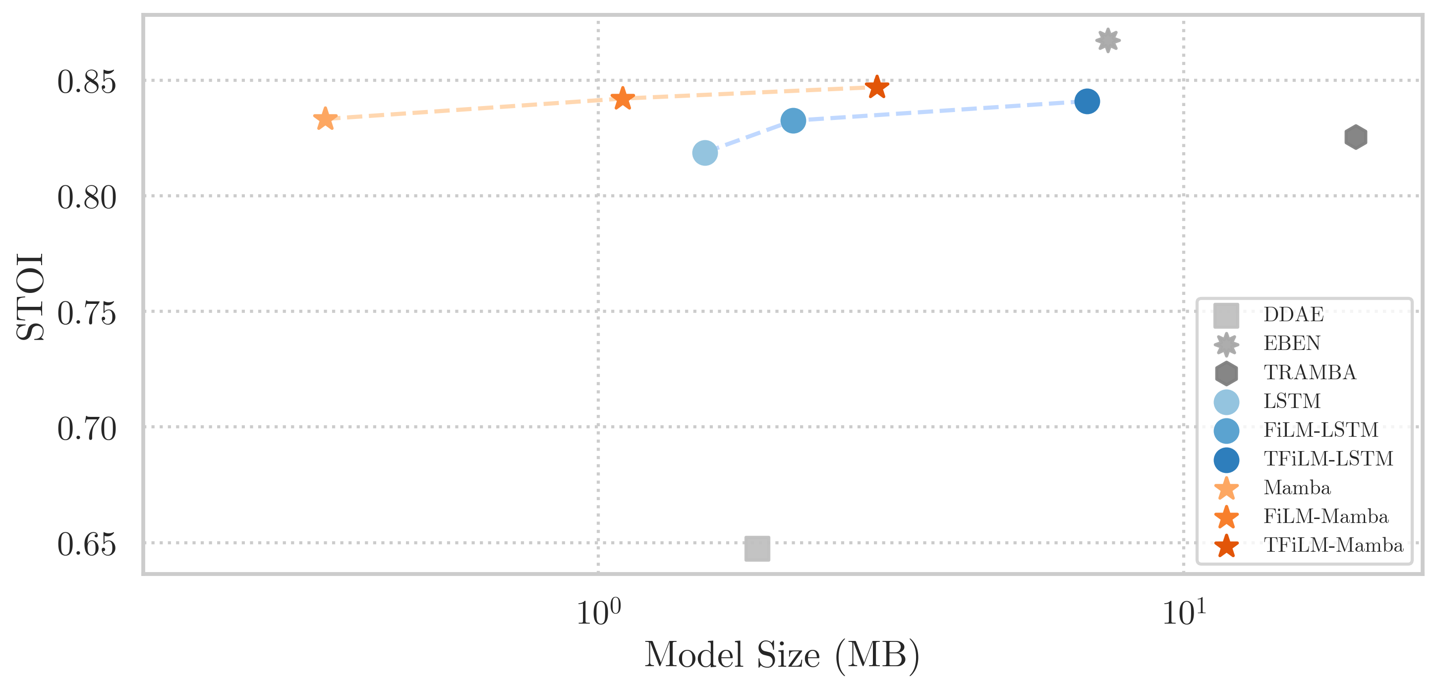 语音质量指标分布