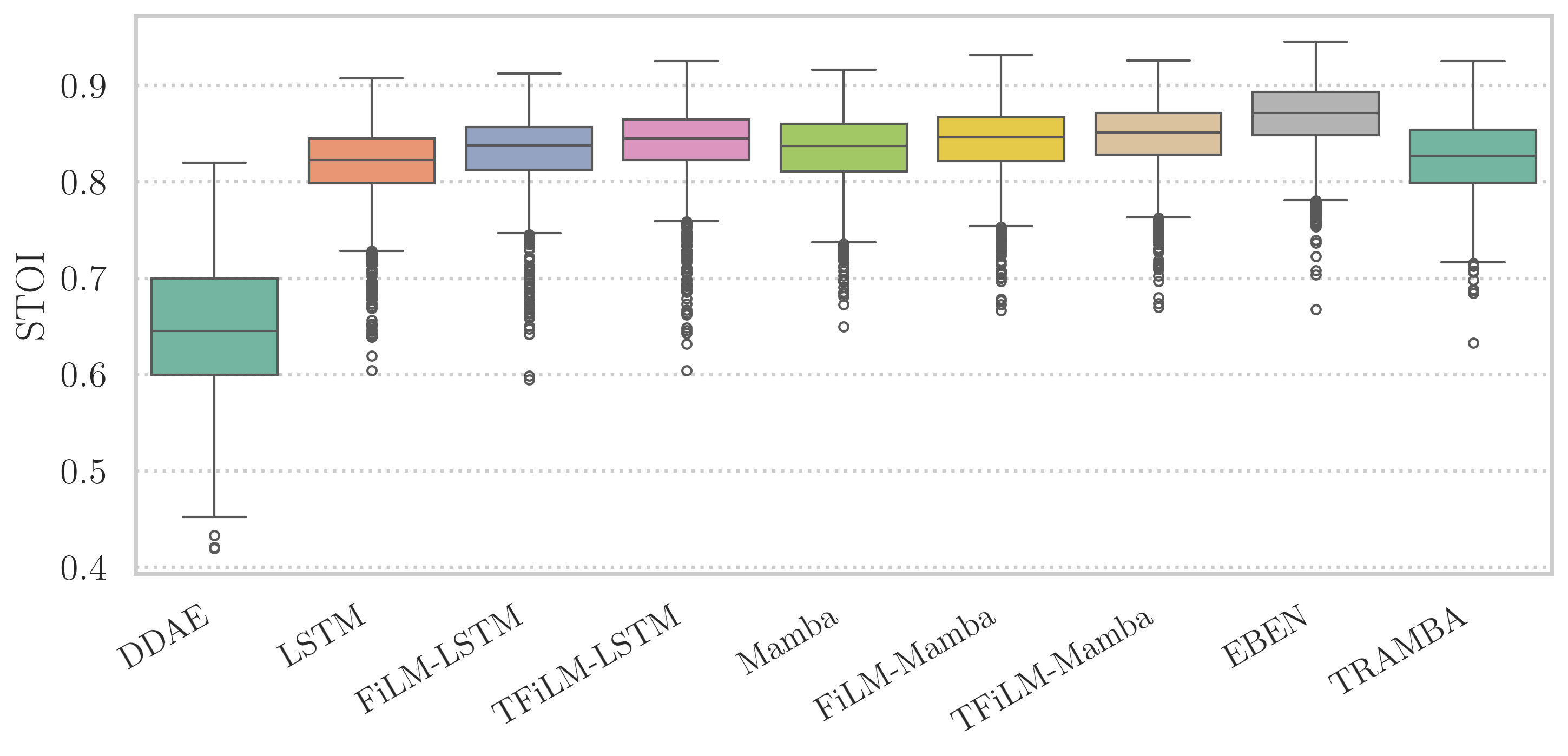 性能与模型大小关系图
