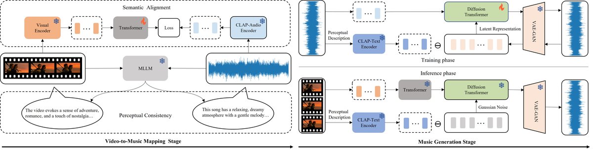 图1: VMSP整体架构