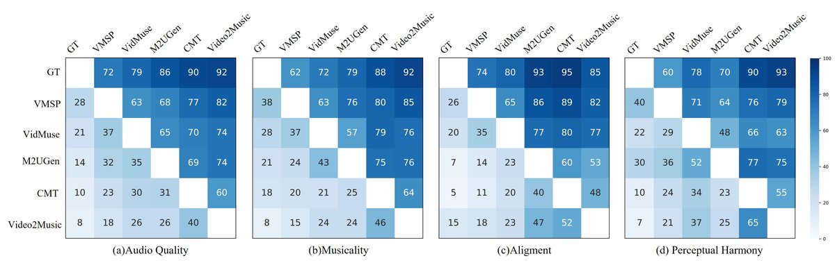 图2: 用户研究A/B测试结果
