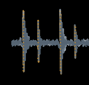 图1: CardioBridge-DM框架图
