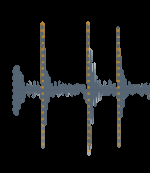 图3: 模型对引导尺度s和调制因子α的敏感性分析