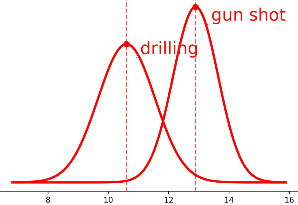 t-SNE可视化：遗忘问题