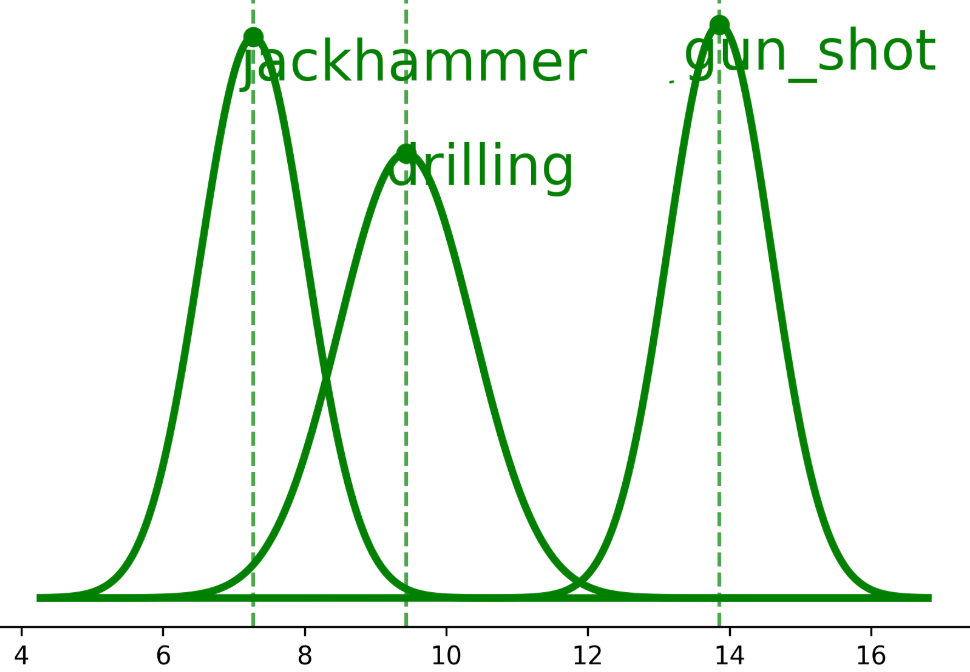 选择性压缩示意图