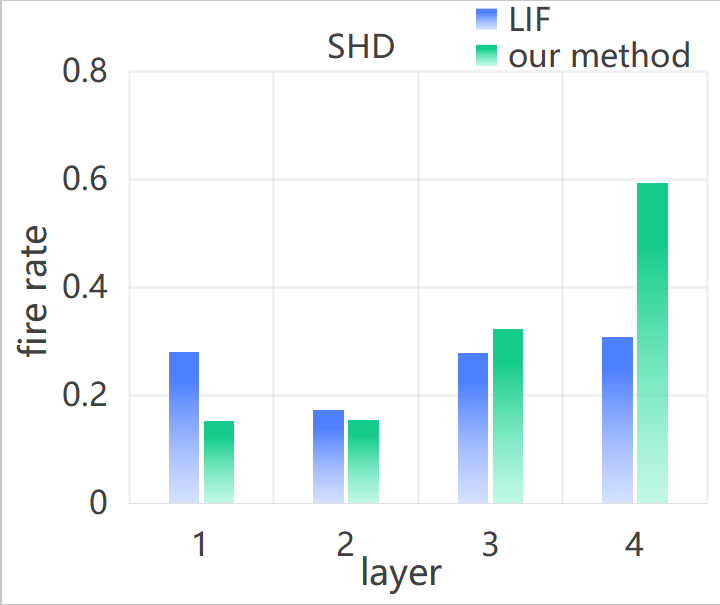 图1: 三种常见编码方案示意图