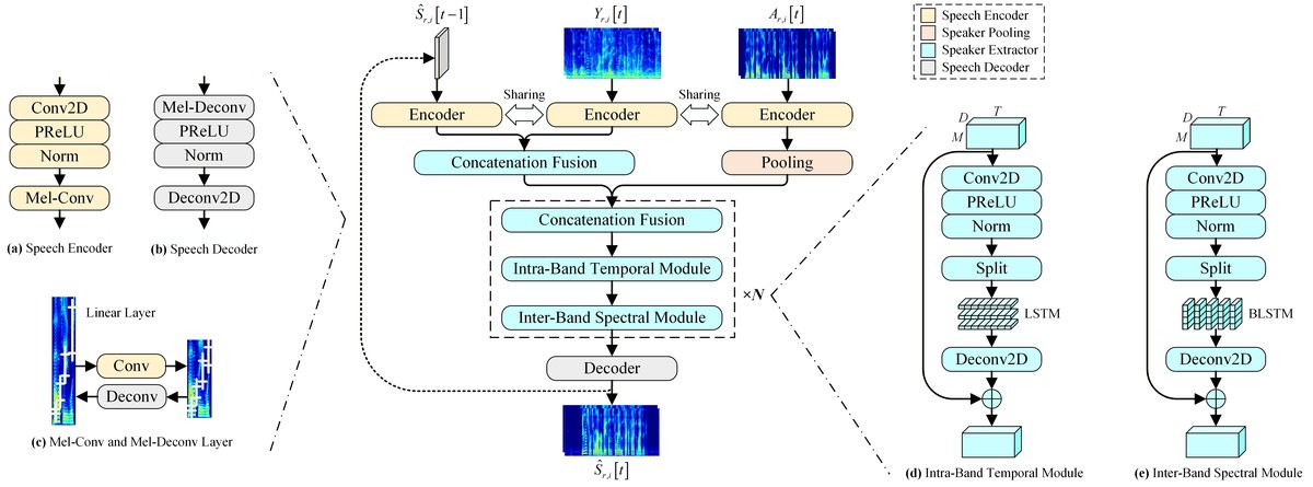 图2: AR-BSNet整体架构
