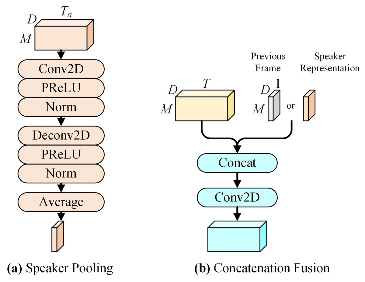 图3: 说话人池化与拼接融合