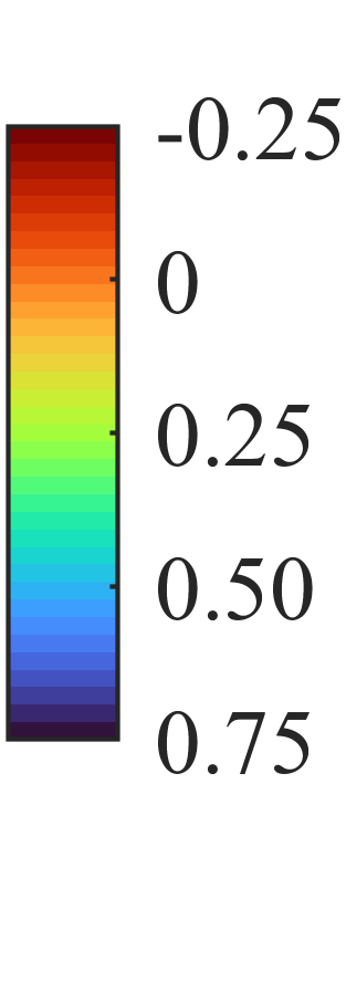 图4: SI-SDRi分布对比