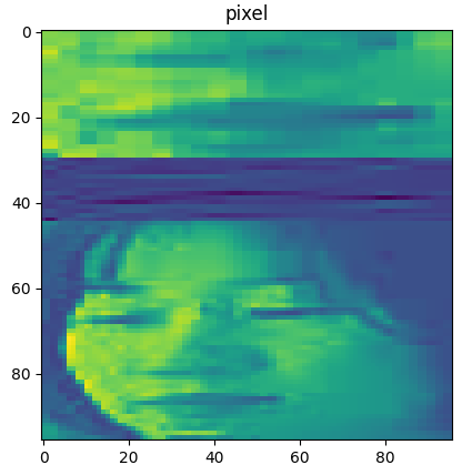 β-AV Embedding Subnet