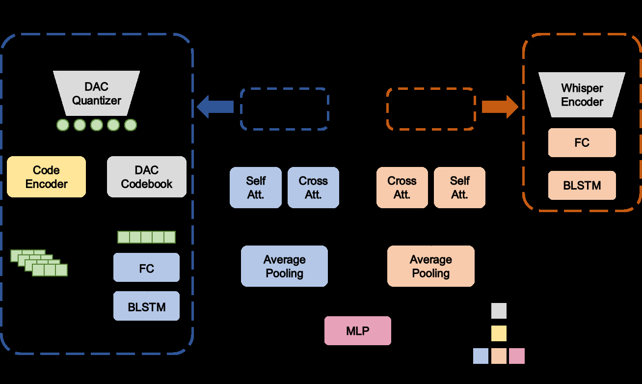 JASSQA模型架构图