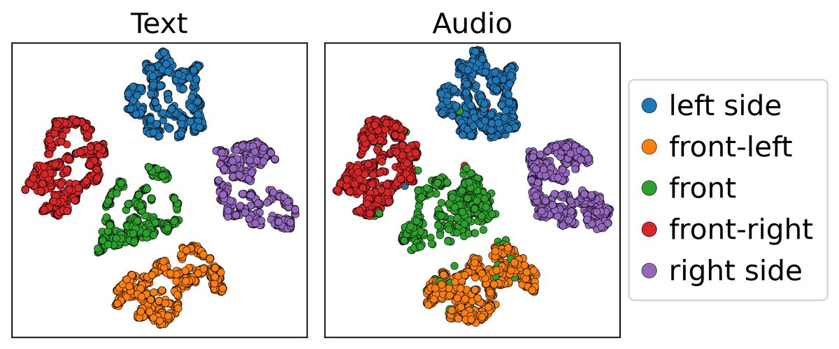 图1: 空间编码器比较
