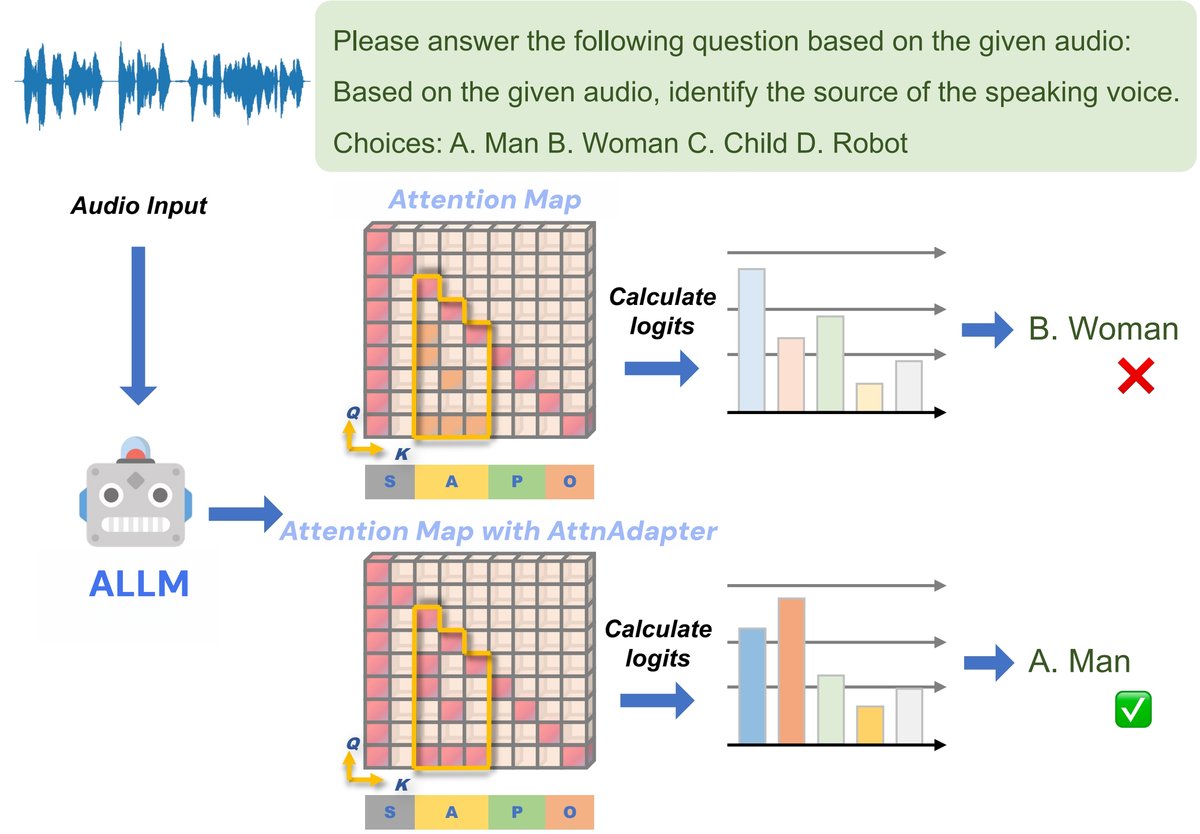 图1：解码过程示意图