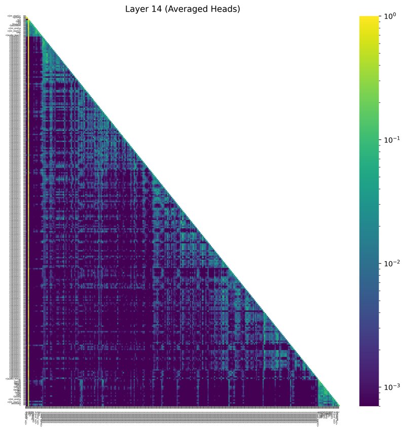 图4：解码不确定性示意图