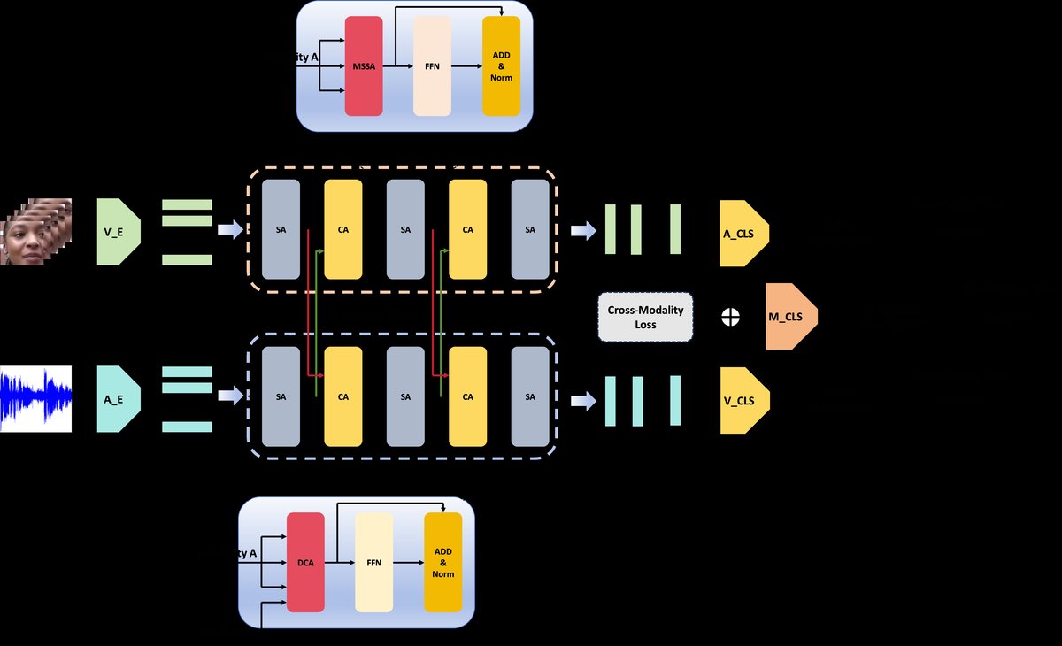 图2：模型整体框架