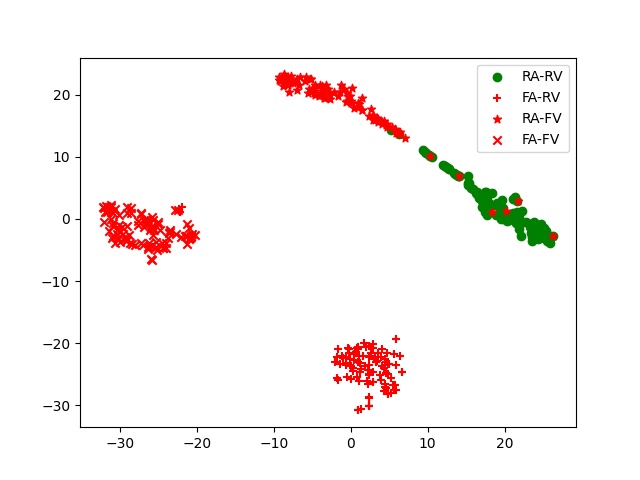 图5：不同模型的T-SNE可视化结果对比