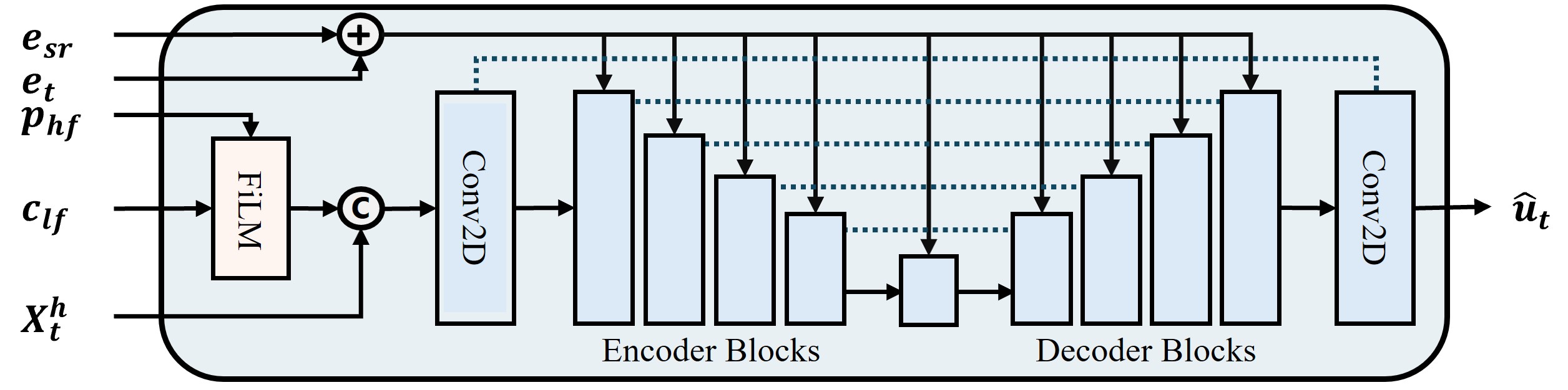 图1：UniverSR整体框架
