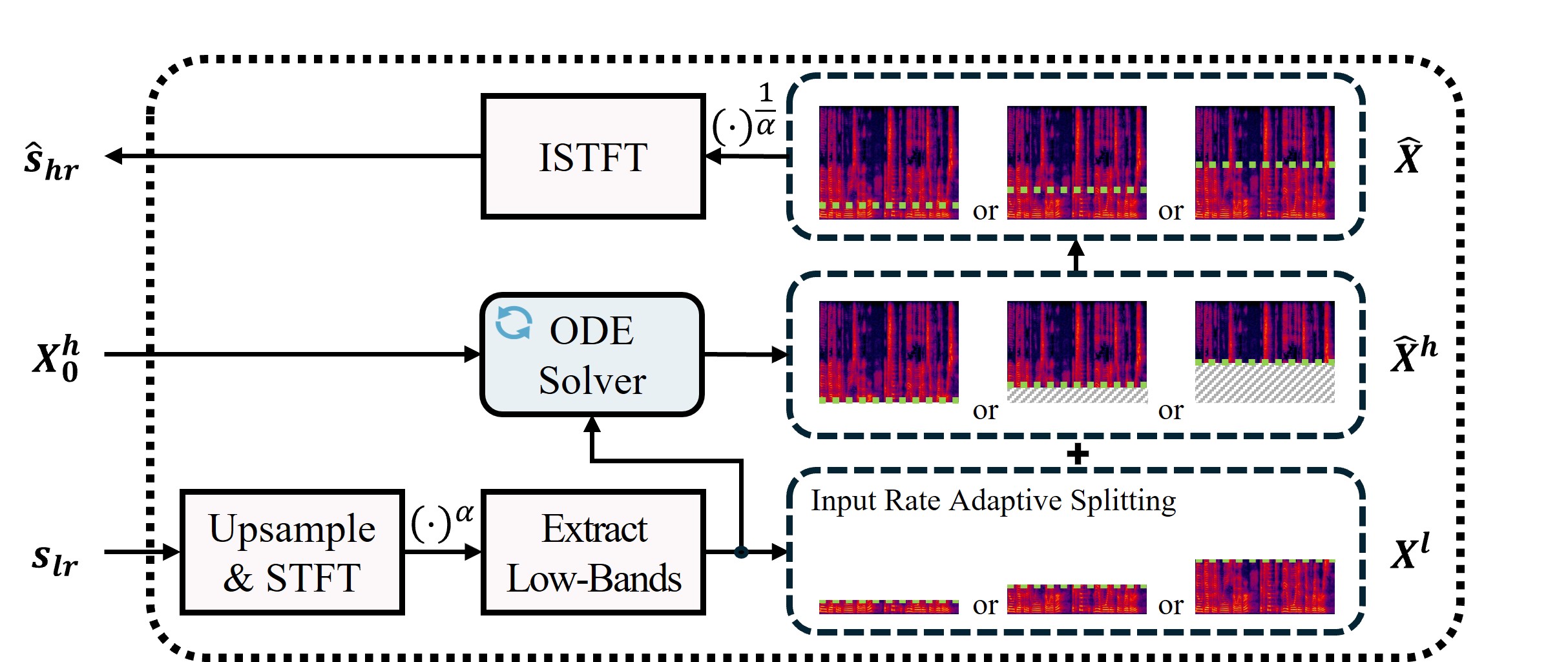 图3：主观评估MOS结果