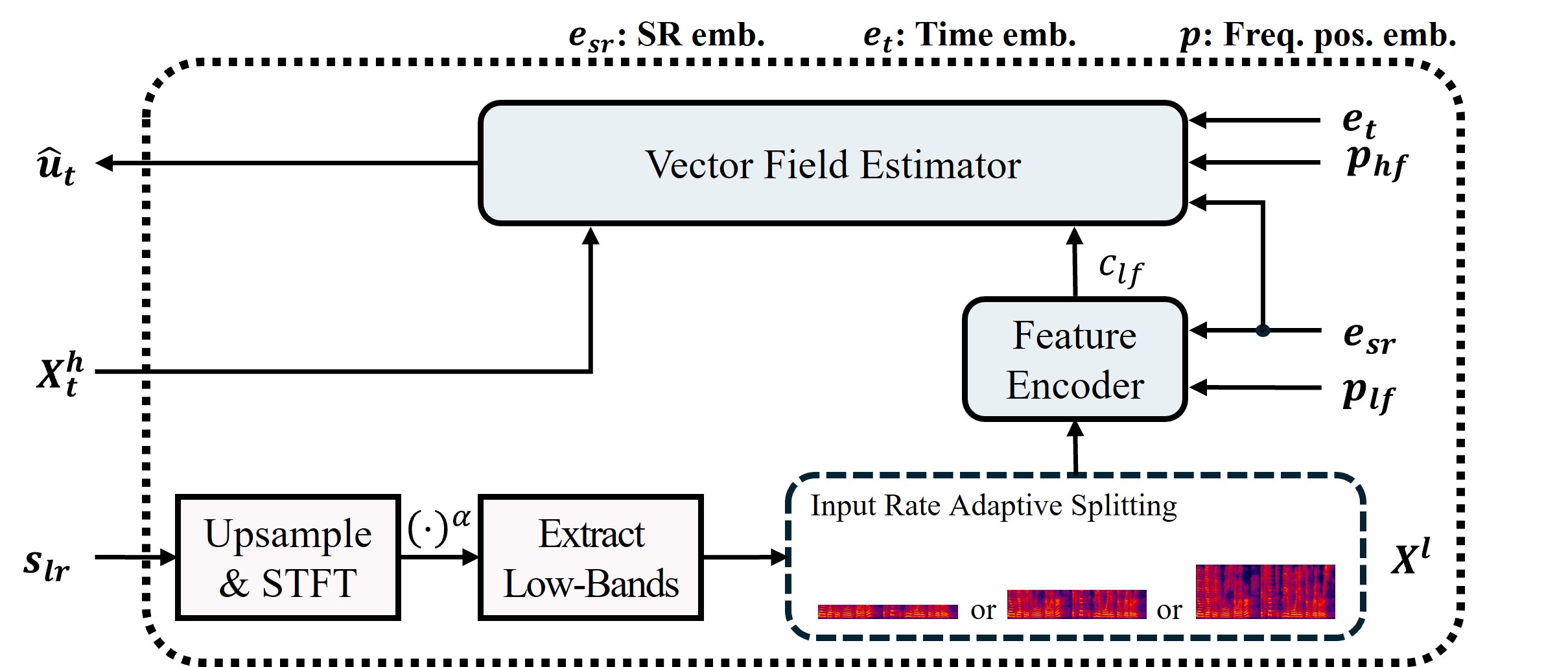 图4：谐波器乐样本频谱图对比