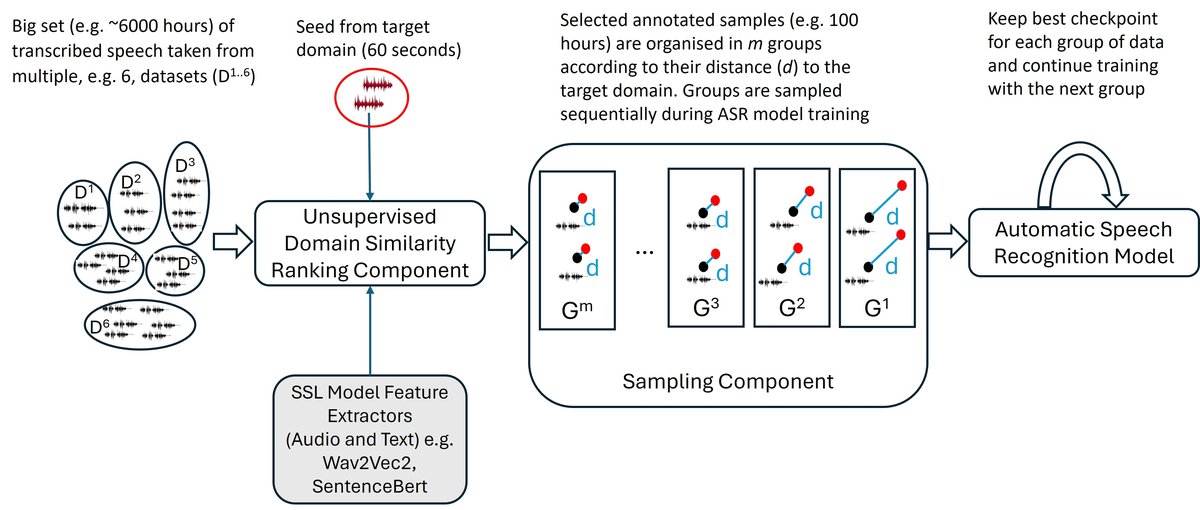 域感知调度（DAS）概述
