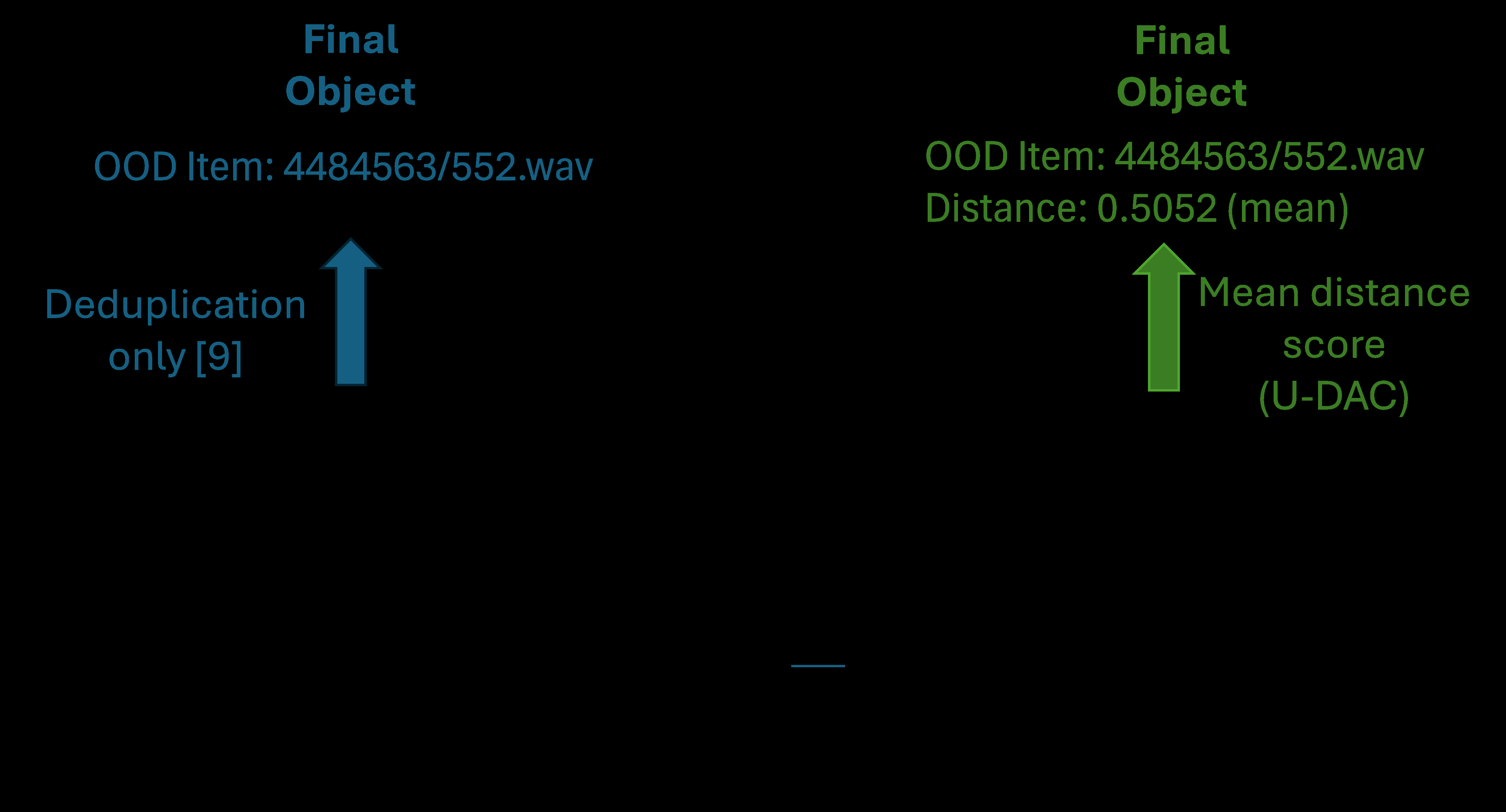排序用的复杂对象示例