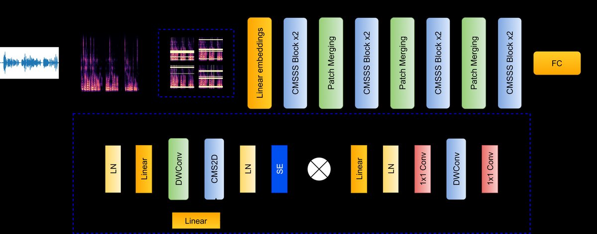 图1：CMSA-MAMBA架构示意图