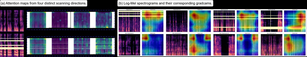 图3：注意力图与Grad-CAM可视化