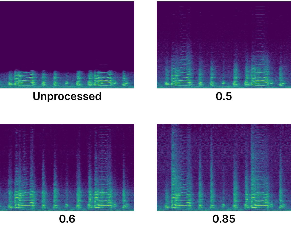 图2：不同模型生成音频的频谱图对比