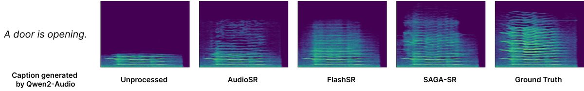 图3：调整目标频谱滚降频率的效果