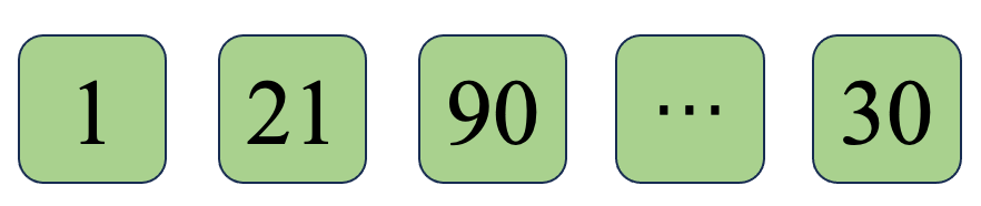 图3: 训练时间对比图