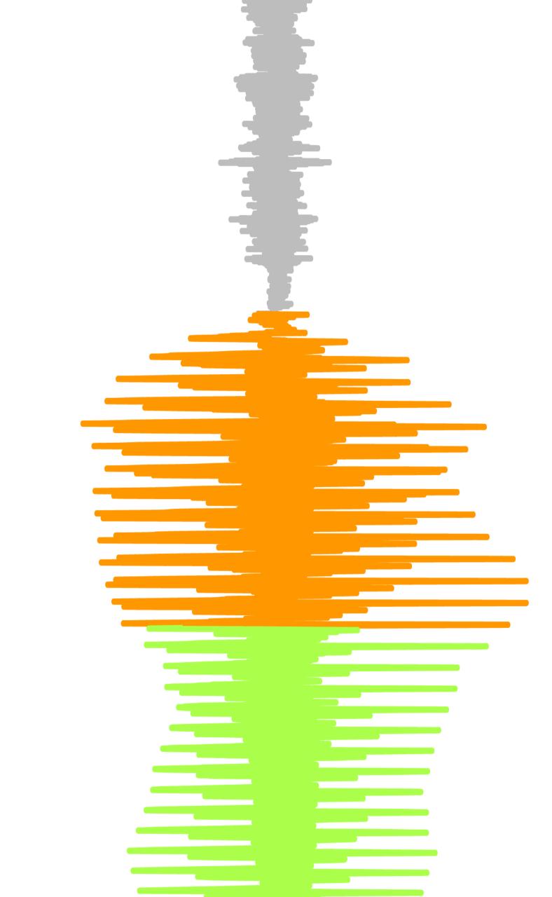 图2: 固定与自适应量化对比