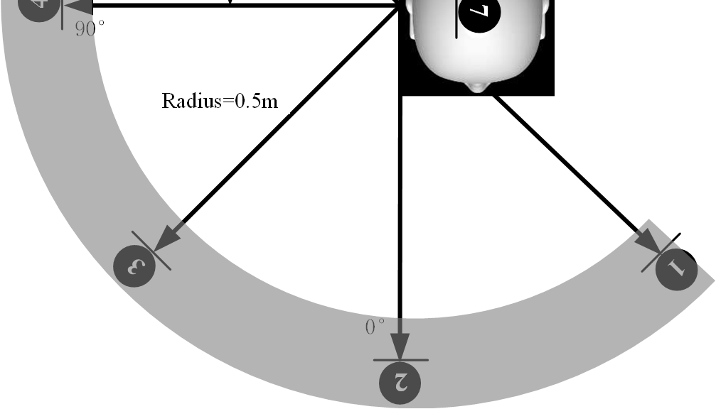 图1: 论文提出的两阶段数据驱动个人声区控制框架总体架构