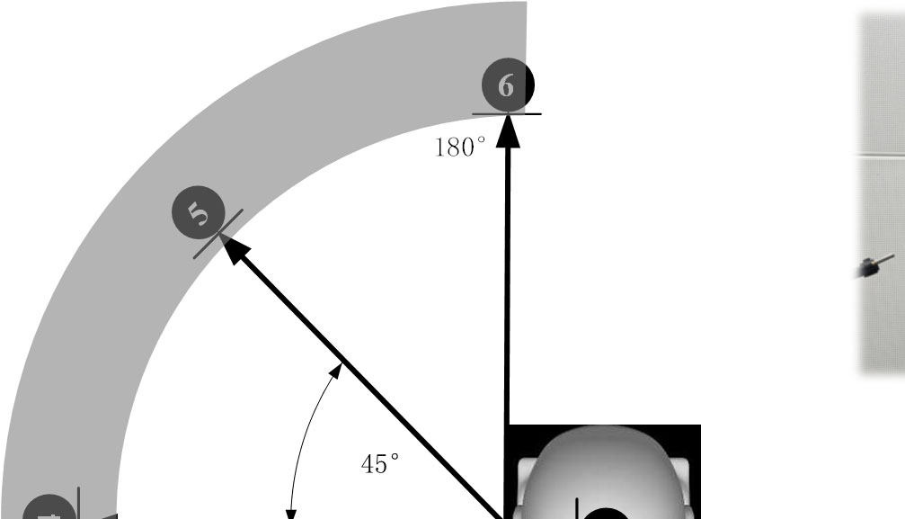 图3: 测量SPL对比