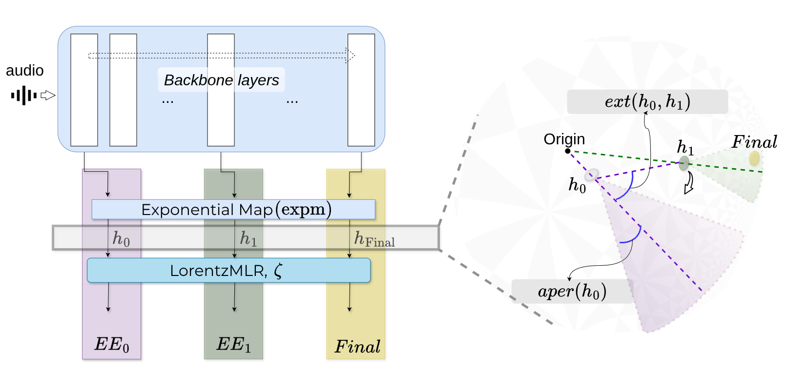 图2：HypEE框架详细示意图