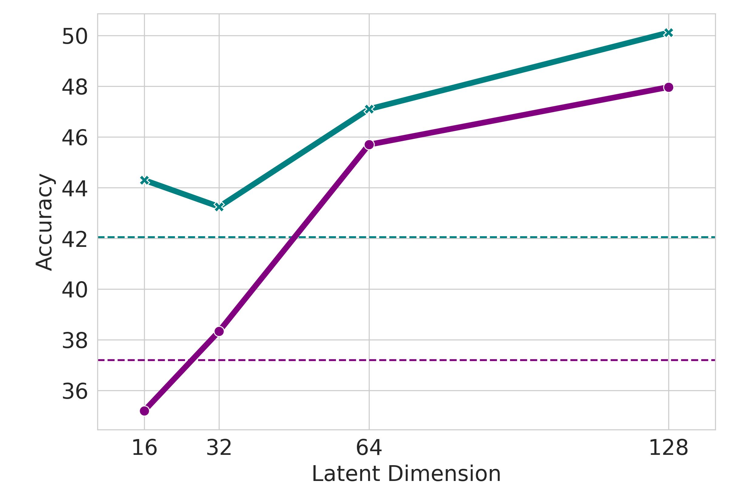 图3：潜在维度影响与嵌入范数分布