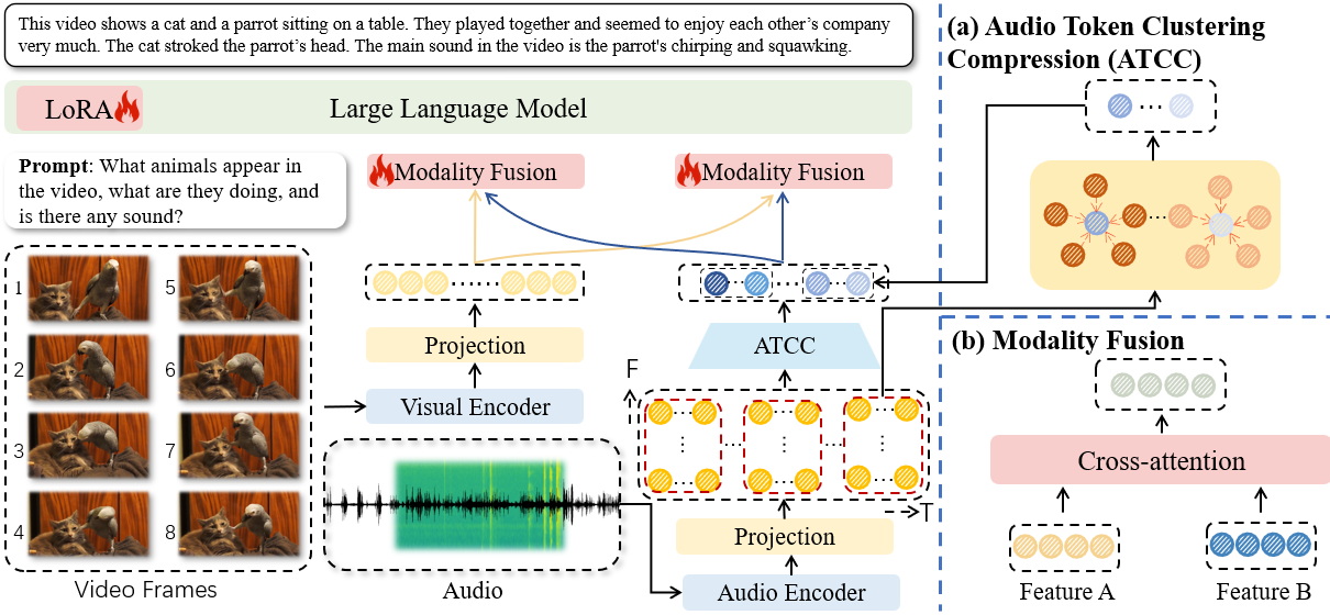 图2：EAVI模型结构图