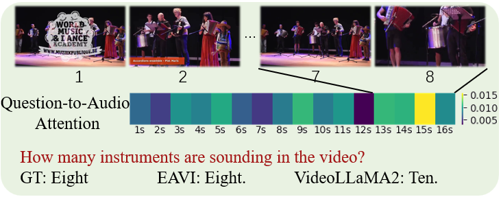 图3：模态融合可视化案例