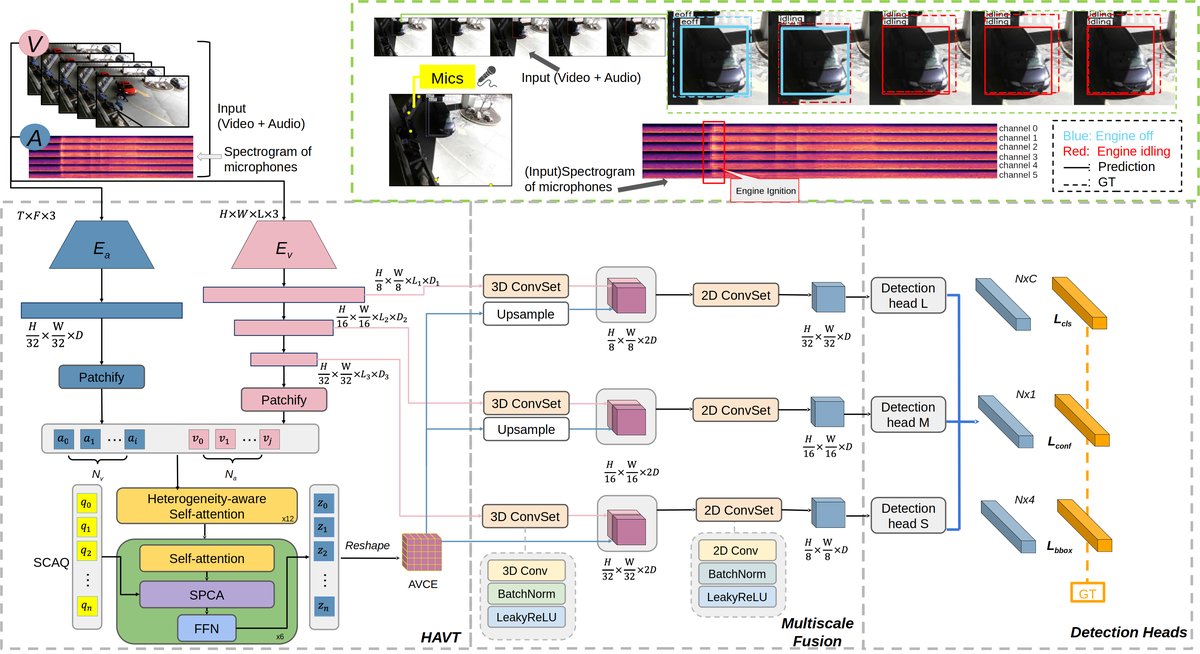 图1: HAVT-IVD架构