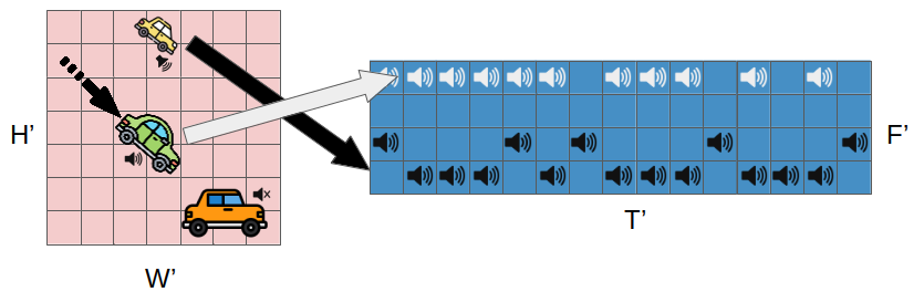图2: 实例异质性示意图